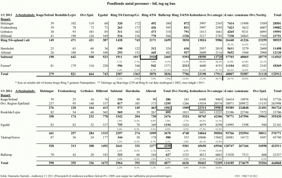 Pendlerstatistik-2011
